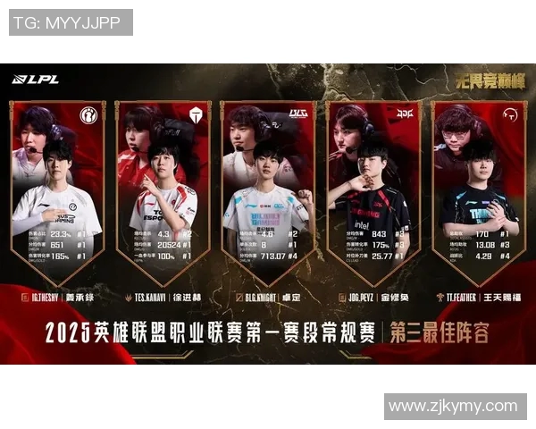 王者荣耀S15赛季深度解析IG战队的节奏与策略演变 王者荣耀S15赛季深度解析IG战队的节奏与策略演变