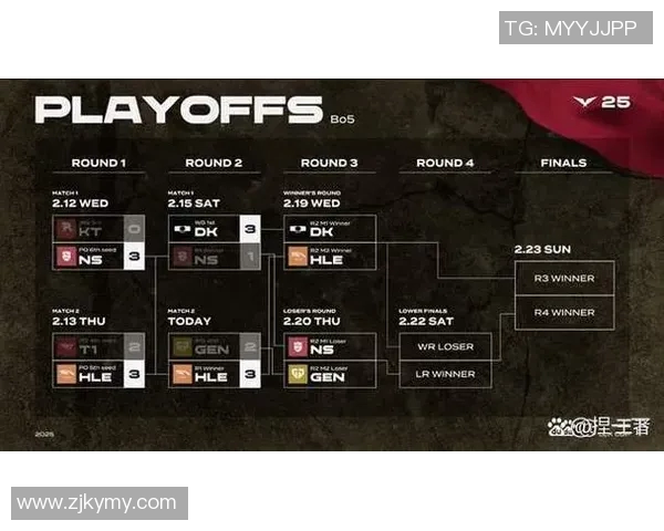 深入分析S15LOL比赛中FPX战队的实力表现与比分数据解读 深入分析S15LOL比赛中FPX战队的实力表现与比分数据解读
