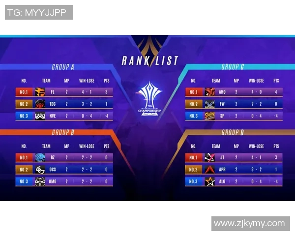 赛后分析FPX与LNG对决技术细节及S15电竞比分回顾