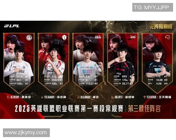 最新王者荣耀意识排行榜揭晓WE战队稳居第一引领潮流