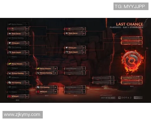 DOTA2圈内热议V5战队状态引发的争议与讨论分析实时数据