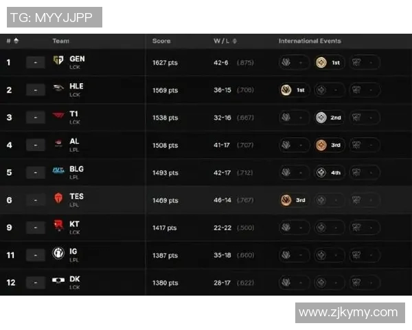 esports最新数据英雄联盟赛事中TES战队创造历史新高速度排名引发热议
